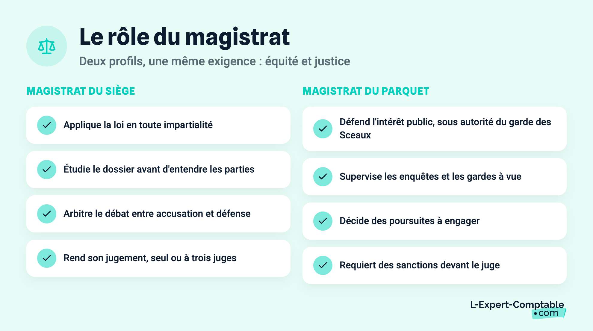 Le rôle du magistrat